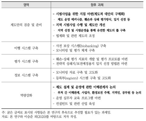 자연자원총량제도의 준비를 위한 핵심 향후 과제