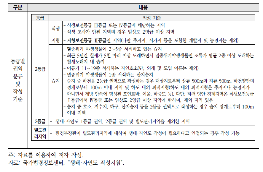 생태·자연도 개요 (계속)