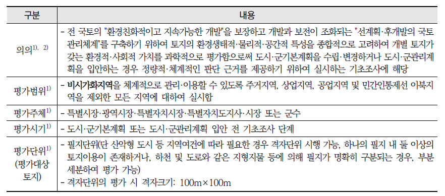 토지적성평가 개요