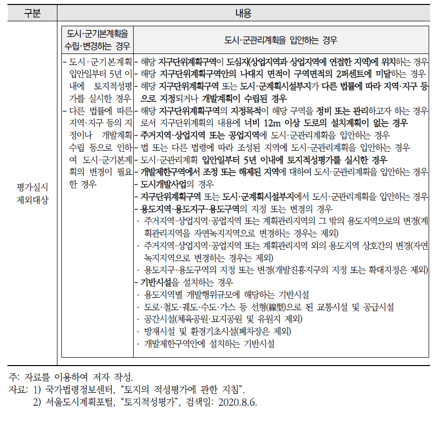 토지적성평가 개요 (계속)