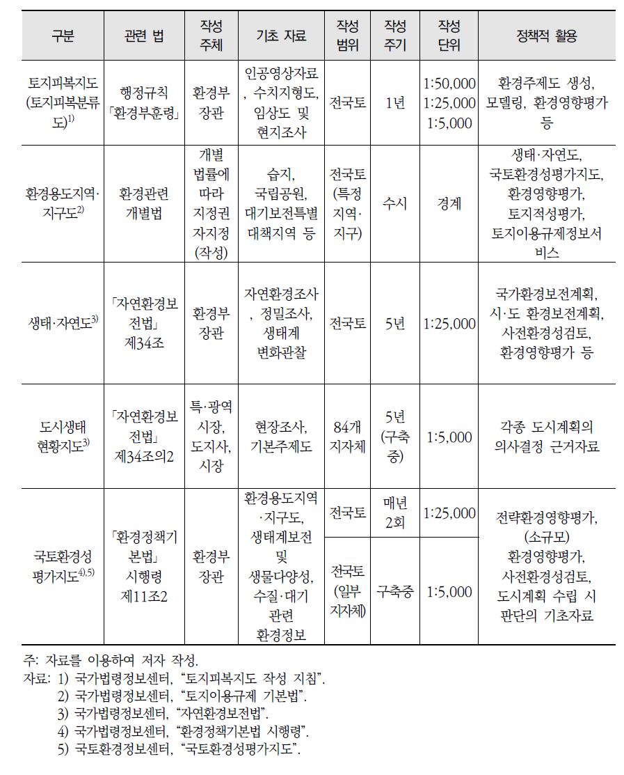 공간정보지도의 제작 및 활용 현황