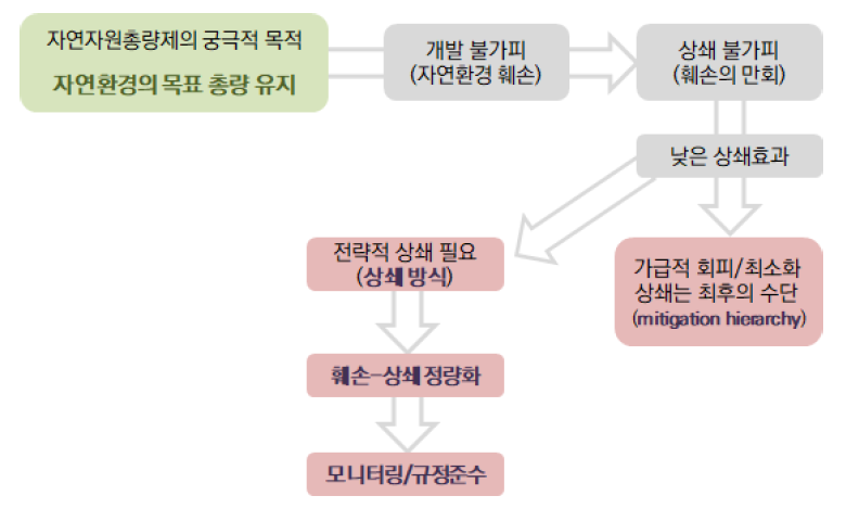 국외사례 분석을 위한 핵심 주제 발굴