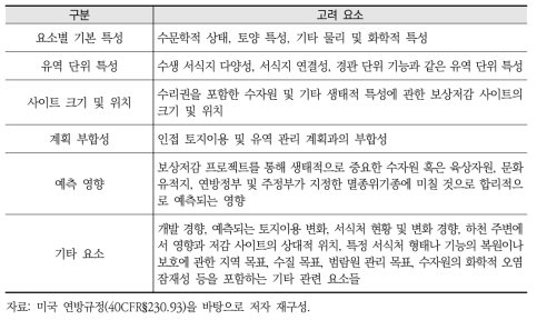 미국 연방규정의 보상저감 입지 선정 시 생태적 적합성 판단을 위한 고려 요소