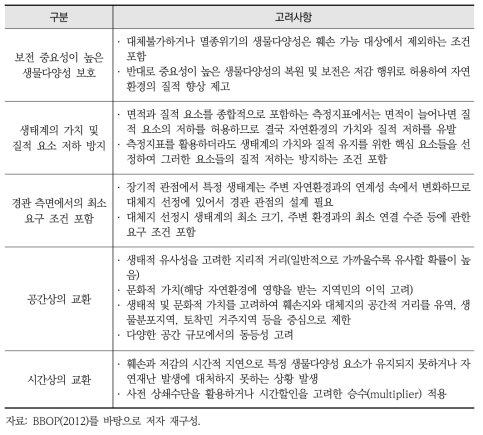 훼손과 상쇄의 교환규칙 수립을 위한 고려사항