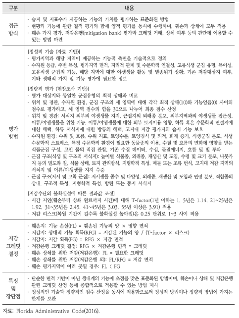 미국 플로리다주의 습지 훼손 및 상쇄 평가방법