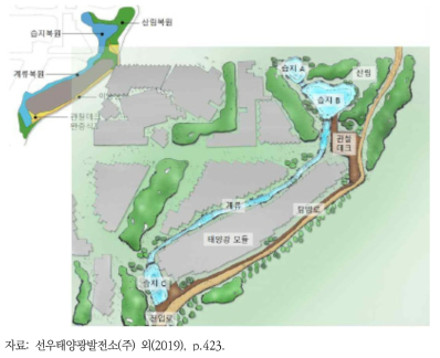 두루미 태양광마을 태양광 발전소사업의 논습지 조성 및 계류 복원 계획