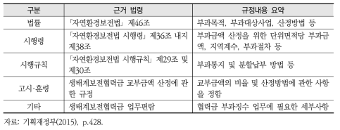 생태계보전협력금 부과 근거