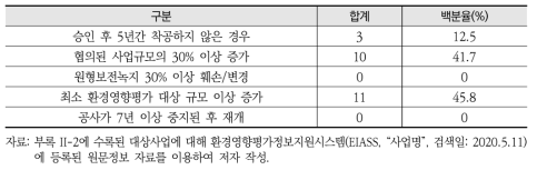 산업단지 개발 재협의 실시 근거