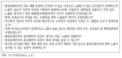 평가결과에서 고려할 수 있는 환경정의 이슈(예시)