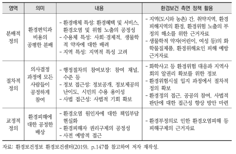 환경정의 3대 영역별 환경보건 측면에서의 정책 활용