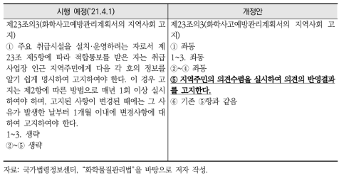 환경정의를 고려한 시행 예정 화학물질관리법 개정안