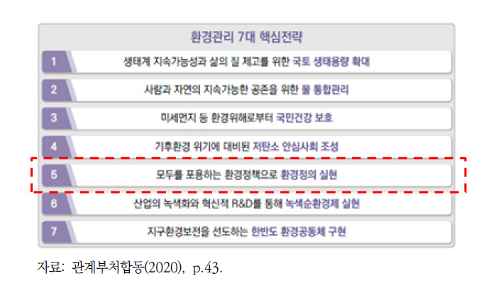 제5차 국가환경 종합계획의 7대 핵심전략