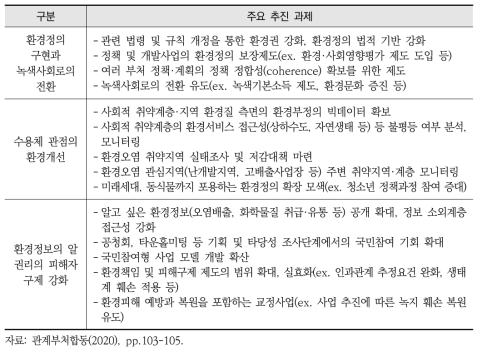 제5차 국가환경 종합계획의 ‘환경정의’ 분야 주요 계획