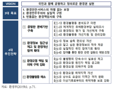 환경정의 종합계획(2020-2024)의 비전 및 전략