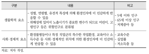 환경정의 요소: 개인