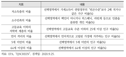 EJSCREEN 인구통계지표