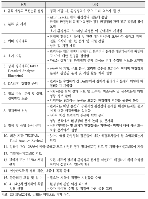 정책 수립단계에서 환경정의의 고려 절차