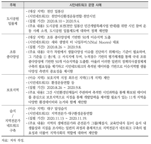 국내 지역생물다양성 이슈를 중심으로 시민네트워크 운영 사례