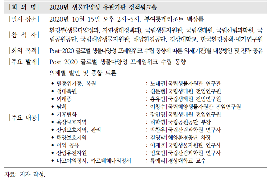 2020년 생물다양성 유관기관 정책워크숍 추진 개요
