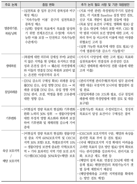 정책워크숍 주요 논의 내용