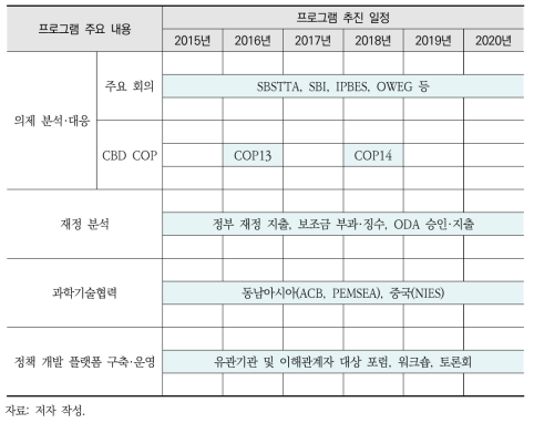 프로그램 주요 내용