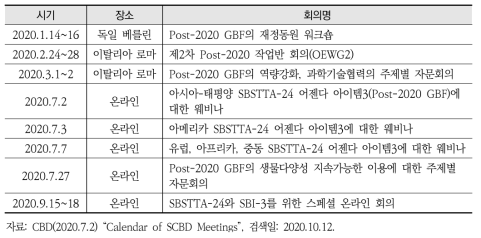 글로벌 생물다양성 프레임워크 작업을 위한 주요 회의 일정
