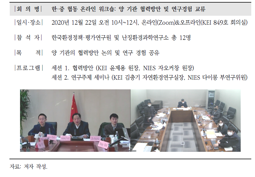 한·중 협동 온라인 워크숍 개요