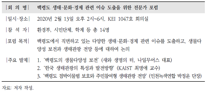 백령도 생태·문화·경제 관련 이슈 도출을 위한 전문가 포럼 개요