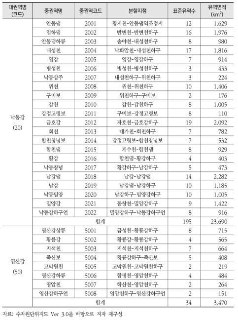 낙동강 및 영산강 대권역의 중권역 구분 현황