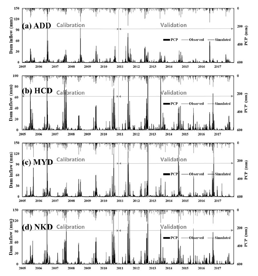 낙동강 대권역 다목적댐 유입량 실측값과 모의값 비교: (a)안동댐, (b)합천댐, (c)밀양댐, (d)남강댐