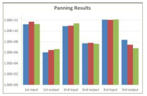 panning 차수에 따른 output의 증가 패턴 확인