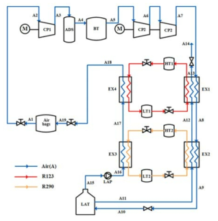 중국과학아카데미의 파일럿 플랜트 공정 * 출처: Energy Conversion and Management 226, 2020