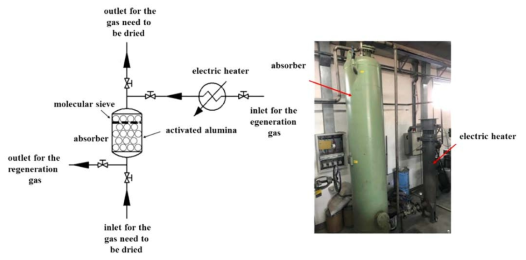 중국과학아카데미의 파일럿 플랜트용 공기정화장치 출처: Energy Conversion and Management 226, 2020