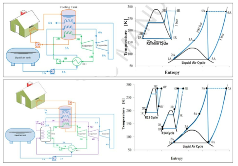 건물 공조에 적용한 간접식 LAES * 출처: A. Ahmad et al., “Liquid air utilization in air conditioning and power generating in a commercial building”, 2017, Journal of Cleaner Production