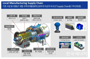 두산중공업의 발전용 가스터빈 제작 공급망 * 출처: 두산중공업, 한국에너지신문(2019.09.23.)