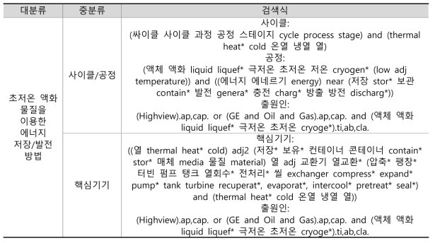 분야별 검색식