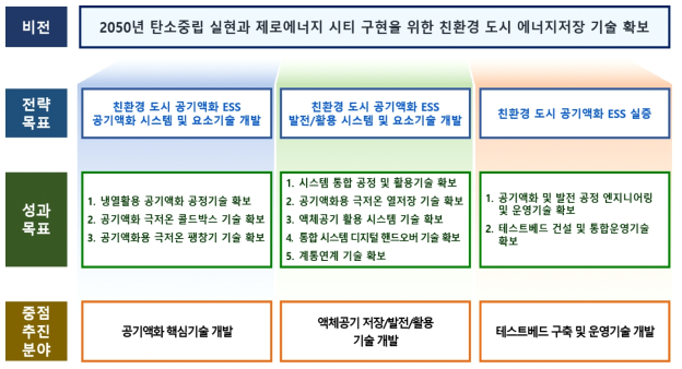 비전 및 목표 체계도