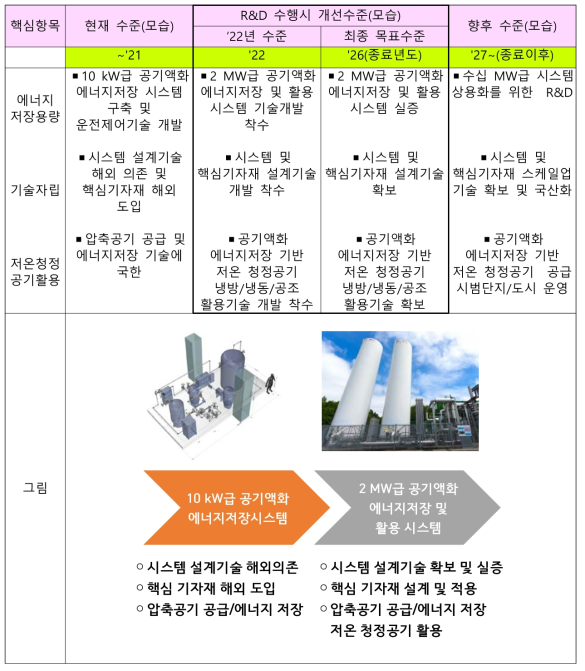 공기액화 에너지저장 및 활용시스템의 현재와 미래