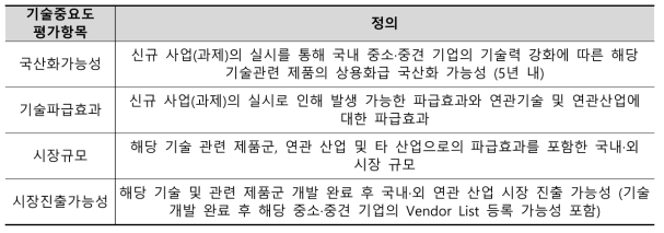 기술중요도 평가항목 분류 및 정의