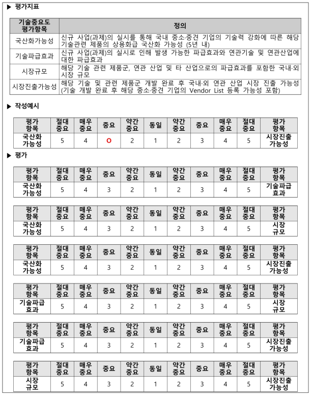 기술중요도 평가항목 간 가중치 도출 평가용 설문 양식