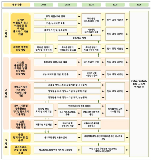 실행로드맵