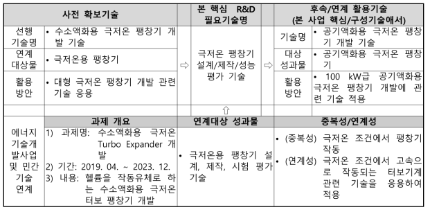 극저온 팽창기 기술개발의 기존 유사과제 분석 (세부1)