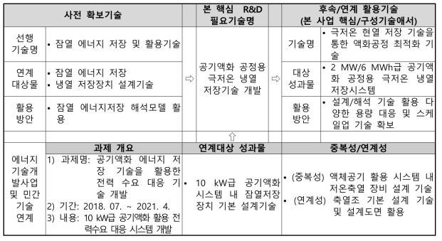 극저온 냉열 저장장치 기술개발의 기존 유사과제 분석 (세부2)