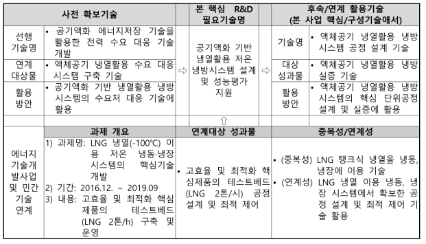 액체공기 냉열활용 냉방 기술개발의 기존 유사과제 분석 (세부2)