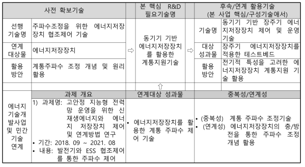 계통연계 (세부2)