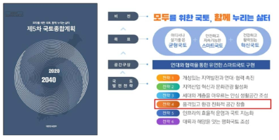 ‘제5차 국토종합계획’에서 제시한 에너지 소비가 최적화된 도시공간구조 조성 관련 발전전략