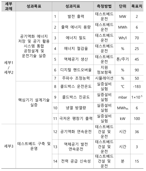 성과지표체계