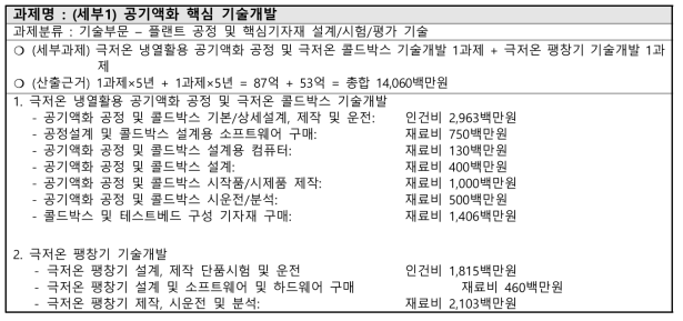 소요예산 산출내역 (세부1)