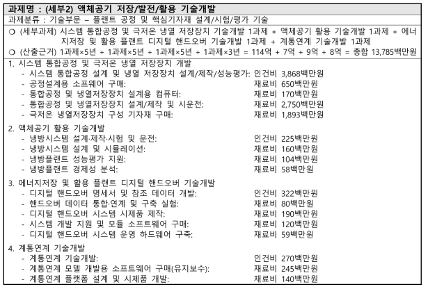 소요예산 산출내역 (세부2)