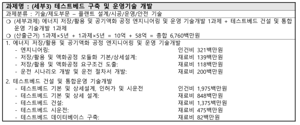 소요예산 산출내역 (세부3)